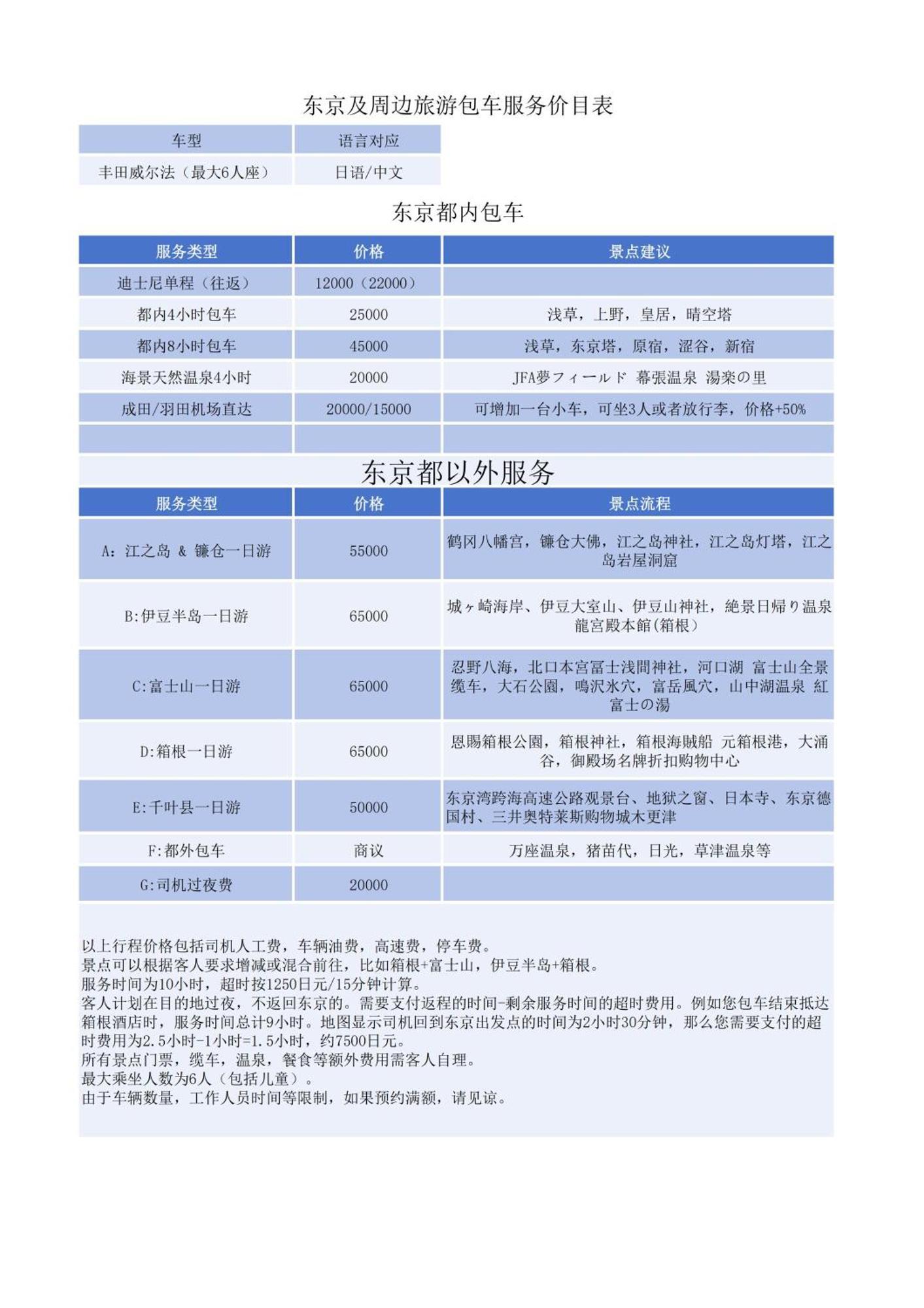 Jr 66Sqm 1F Family Suite 2Ldk Jr Koiwa-Keisei Koiwa-Asakusa-Oshiage-Shinjuku-Ueno Tokio Buitenkant foto